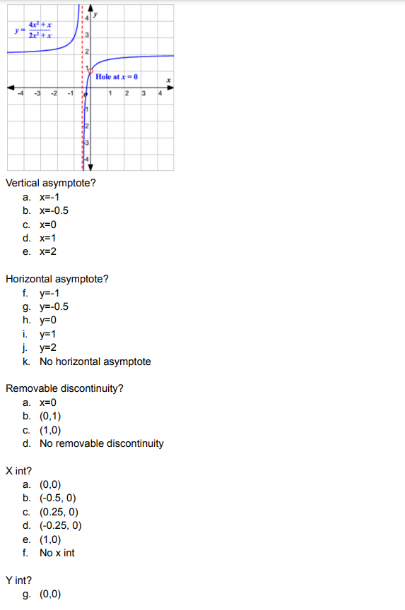4x+x
Hole at x-0
-3
-2
1 2 3
-1
13
Vertical asymptote?
a. x=-1
b. x=-0.5
C. x=0
d. x=1
е. X32
Horizontal asymptote?
f. y=-1
9. у-0.5
h. y=0
i. y=1
j. y=2
k. No horizontal asymptote
Removable discontinuity?
a. x=0
b. (0,1)
с. (1,0)
d. No removable discontinuity
X int?
а. (0,0)
b. (-0.5, 0)
с. (0.25, 0)
d. (-0.25, 0)
е. (1,0)
f. No x int
Y int?
g. (0,0)
