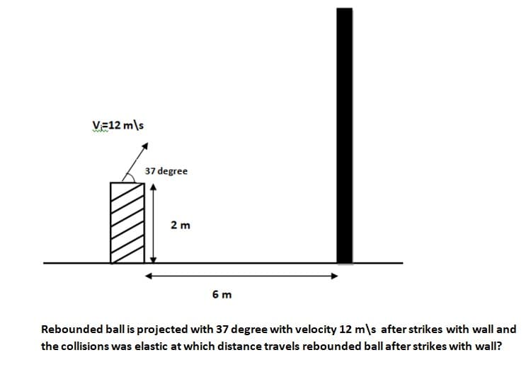 VE12 m\s
37 degree
2 m
6 m
Rebounded ball is projected with 37 degree with velocity 12 m\s after strikes with wall and
the collisions was elastic at which distance travels rebounded ball after strikes with wall?
