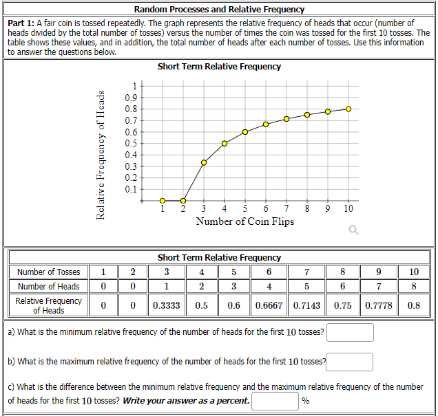 Random Processes and Relative Frequency
Part 1: A fair coin is tossed repeatedly. The graph represents the relative frequency of heads that occur (number of
heads divided by the total number of tosses) versus the number of times the coin was tossed for the first 10 tosses. The
table shows these values, and in addition, the total number of heads after each number of tosses. Use this information
to answer the questions below.
Short Term Relative Frequency
1
0.9
0.8
0.7
0.6
0.5
0.4
0.3
0.2
0.1
3
4
5
6
7
9
10
Number of Coin Flips
Short Term Relative Frequency
Number of Tosses
1
2
3
4
5
6
7
8
10
Number of Heads
1
2
3
4
6
7
8
Relative Frequency
of Heads
0.6667 0.7143
0.3333
0.5
0.6
0.75
0.7778
0.8
a) What is the minimum relative frequency of the number of heads for the first 10 tosses?
b) What is the maximum relative frequency of the number of heads for the first 10 tosses?
c) What is the difference between the minimum relative frequency and the maximum relative frequency of the number
of heads for the first 10 tosses? Write your answer as a percent.
Rel ative Frequency of Heads
00
