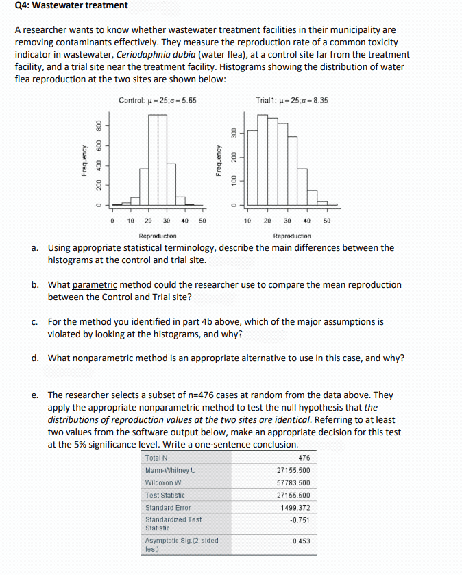 Q4: Wastewater treatment
A researcher wants to know whether wastewater treatment facilities in their municipality are
removing contaminants effectively. They measure the reproduction rate of a common toxicity
indicator in wastewater, Ceriodaphnia dubia (water flea), at a control site far from the treatment
facility, and a trial site near the treatment facility. Histograms showing the distribution of water
flea reproduction at the two sites are shown below:
Control: μ-25;0=5.65
Frequency
800
009
400
noz
0
0
10 20 30 40 50
300
Frequency
200
T
0
T
100
L
10 20 30 40 50
Reproduction
Reproduction
a. Using appropriate statistical terminology, describe the main differences between the
histograms at the control and trial site.
Standard Error
Standardized Test
Statistic
Asymptotic Sig.(2-sided
test)
Trial1: μ-25;0=8.35
b. What parametric method could the researcher use to compare the mean reproduction
between the Control and Trial site?
c. For the method you identified in part 4b above, which of the major assumptions is
violated by looking at the histograms, and why?
d. What nonparametric method is an appropriate alternative to use in this case, and why?
e. The researcher selects a subset of n=476 cases at random from the data above. They
apply the appropriate nonparametric method to test the null hypothesis that the
distributions of reproduction values at the two sites are identical. Referring to at least
two values from the software output below, make an appropriate decision for this test
at the 5% significance level. Write a one-sentence conclusion.
Total N
Mann-Whitney U
Wilcoxon W
Test Statistic
476
27155.500
57783.500
27155.500
1499.372
-0.751
0.453