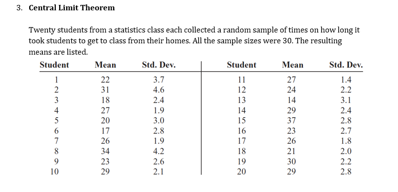 3. Central Limit Theorem
Twenty students from a statistics class each collected a random sample of times on how long it
took students to get to class from their homes. All the sample sizes were 30. The resulting
means are listed.
Student
Mean
Std. Dev.
Student
Mean
Std. Dev.
1
22
3.7
11
27
1.4
2
31
4.6
12
24
2.2
3
18
2.4
13
14
3.1
4
27
1.9
14
29
2.4
5
20
3.0
15
37
2.8
17
26
2.8
16
23
2.7
7
1.9
17
26
1.8
8
34
4.2
18
21
2.0
9
23
2.6
19
30
2.2
10
29
2.1
20
29
2.8
