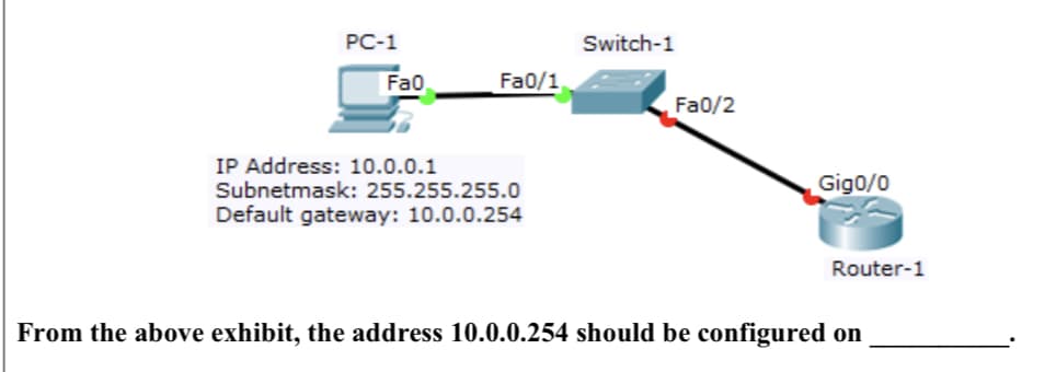 PC-1
Switch-1
Fa0
Fa0/1
Fa0/2
IP Address: 10.0.0.1
Subnetmask: 255.255.255.0
Default gateway: 10.0.0.254
Gig0/0
Router-1
From the above exhibit, the address 10.0.0.254 should be configured on
