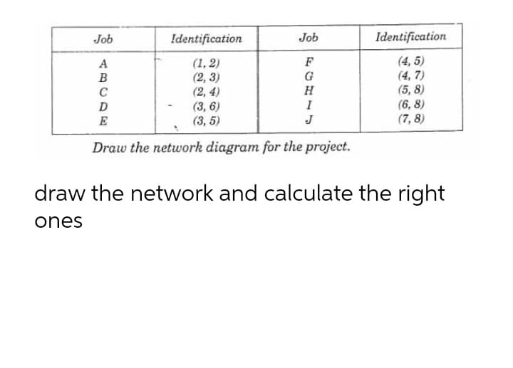 Job
Identification
Job
Identification
(4, 5)
(4, 7)
(5, 8)
(6, 8)
(7, 8)
F
(1, 2)
(2, 3)
(2, 4)
(3, 6)
(3, 5)
A
в
G
C
H
I
E
J
Draw the network diagram for the project.
draw the network and calculate the right
ones
