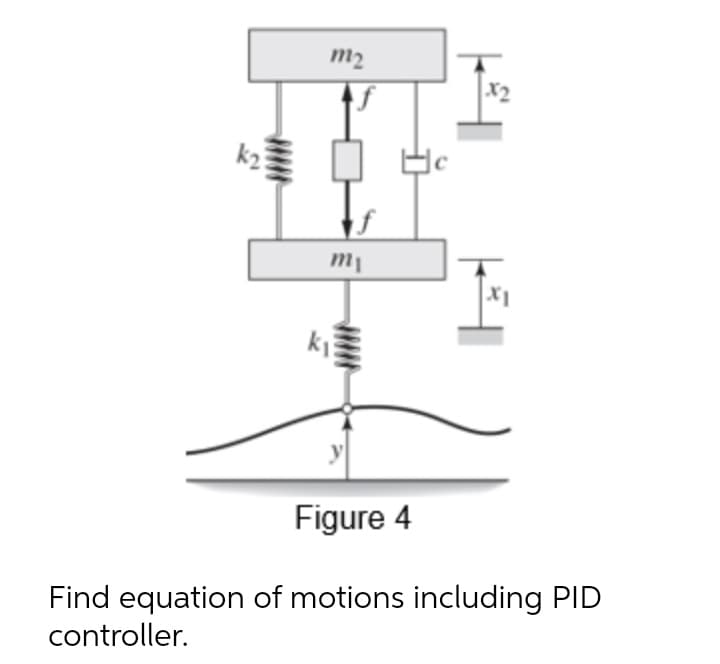 m2
X2
m
ki
Figure 4
Find equation of motions including PID
controller.
