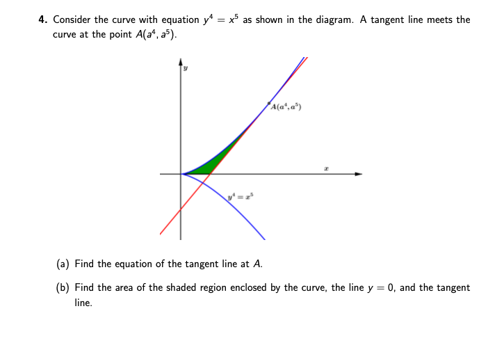 4. Consider the curve with equation y* = x° as shown in the diagram. A tangent line meets the
curve at the point A(a*, a5).
A(a*,a®)
(a) Find the equation of the tangent line at A.
(b) Find the area of the shaded region enclosed by the curve, the line y = 0, and the tangent
line.
