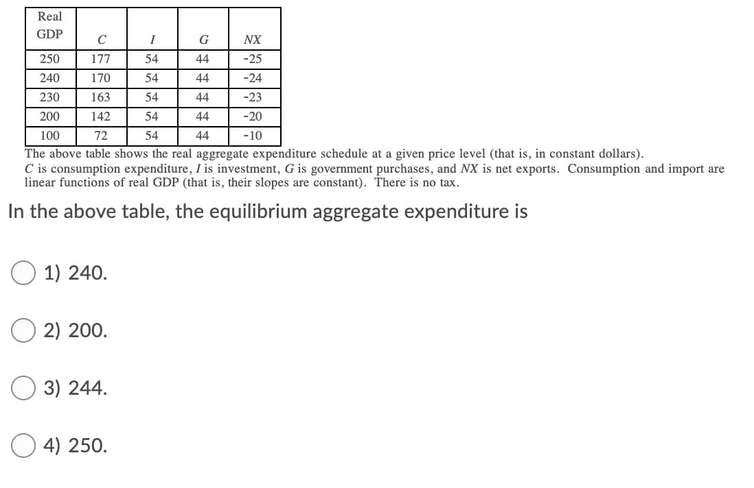 Real
GDP
C
I
177
54
170
54
163
54
142
54
72
54
The above table shows the real aggregate expenditure schedule at a given price level (that is, in constant dollars).
C is consumption expenditure, I is investment, G is government purchases, and NX is net exports. Consumption and import are
linear functions of real GDP (that is, their slopes are constant). There is no tax.
In the above table, the equilibrium aggregate expenditure is
250
240
230
200
100
1) 240.
2) 200.
3) 244.
G
44
44
44
44
44
4) 250.
NX
-25
-24
-23
-20
-10