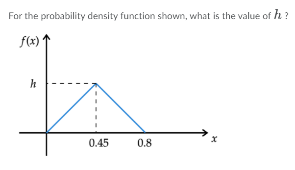For the probability density function shown, what is the value of h?
f(x) 1
h
0.45
0.8
