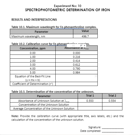 Experiment No: 10
SPECTROPHOTOMETRIC DETERMINATION OF IRON
RESULTS AND INTERPRETATIONS
Table 10.1. Maximum wavelength for Fe-phenanthroline complex.
Parameter
Value
Maximum wavelength, nm
496.7
Table 10.2. Calibration curve for Fe-phenan*hralina co
lex.
Absorpance at man
Concentration, ppm
0.00
0.000
1.00
0.216
2.00
0.414
3.00
0.612
4.00
0.790
5.00
0.984
Equation of the Best-Fit Line
(y = mx + b)
Coefficient of Determination (r*)
Table 10.3. Determination of the concentration of the unknown.
Trial 1
Parameter
Trial 2
Absorbance of Unknown Solution at
Concentration of the Unknown Solution
Average Concentration of the Unknown Solution
0.553
0.554
Note: Provide the calibration curve (with appropriate title, axis labels, etc.) and the
calculation of the concentration of the unknown solution.
Signature:
Date completed:
