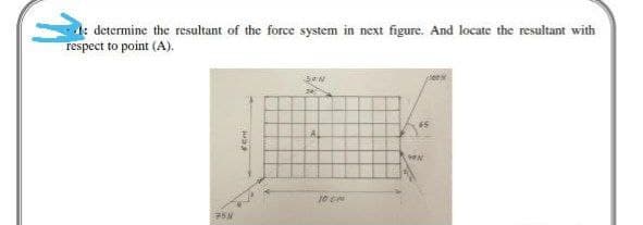 A: determine the resultant of the force system in next figure. And locate the resultant with
respect to point (A).
75N

