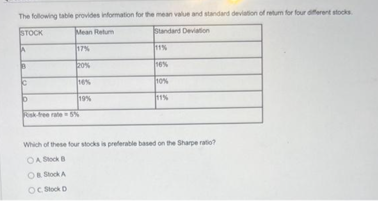 The following table provides information for the mean value and standard deviation of return for four different stocks.
STOCK
Mean Return
Standard Deviation
C
17%
20%
16%
19%
Risk-free rate= 5%
11%
16%
10%
11%
Which of these four stocks is preferable based on the Sharpe ratio?
OA Stock B
OB. Stock A
OC. Stock D