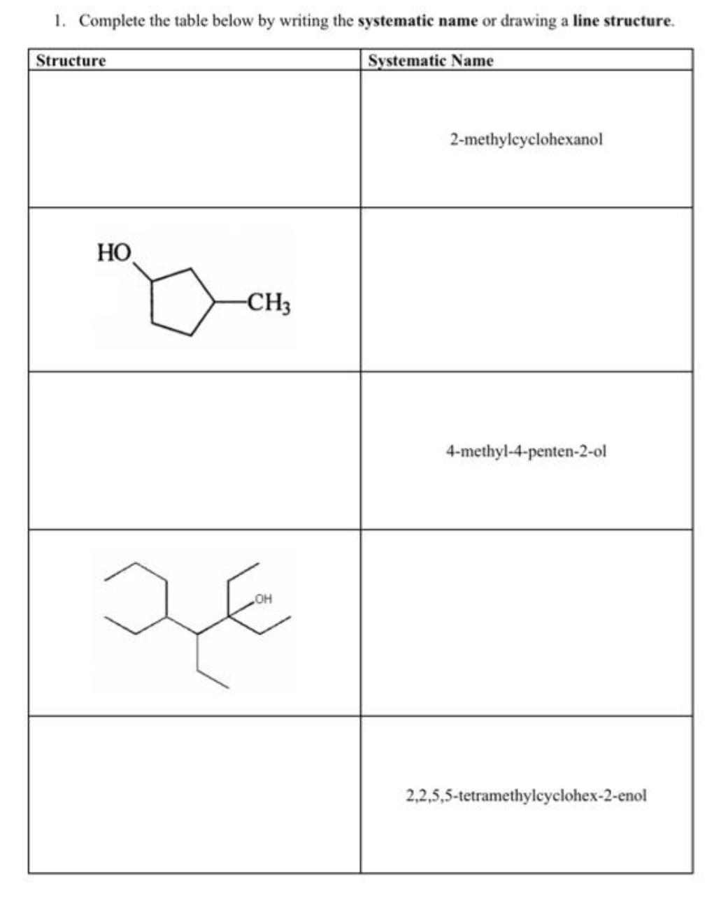 1. Complete the table below by writing the systematic name or drawing a line structure.
Systematic Name
Structure
HO
-CH3
OH
20
2-methylcyclohexanol
4-methyl-4-penten-2-ol
2,2,5,5-tetramethylcyclohex-2-enol