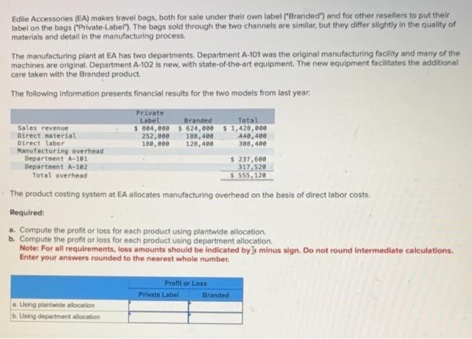 Edile Accessories (EA) makes travel bags, both for sale under their own label ("Branded") and for other resellers to put their
label on the bags ("Private-Label"). The bags sold through the two channels are similar, but they differ slightly in the quality of
materials and detail in the manufacturing process.
The manufacturing plant at EA has two departments. Department A-101 was the original manufacturing facility and many of the
machines are original. Department A-102 is new, with state-of-the-art equipment. The new equipment facilitates the additional
care taken with the Branded product.
The following information presents financial results for the two models from last year:
Private
Label
Sales revenue
Direct material
Direct labor
Branded
$ 804,000 $ 624,000
252,000
180,000
a. Using plantwide allocation
b. Using department allocation.
188,400
128,400
Manufacturing overhead.
Department A-101
Department A-102
Total overhead
The product costing system at EA allocates manufacturing overhead on the basis of direct labor costs.
Total
$1,428,000
Profit or Loss
Private Label
Required:
a. Compute the profit or loss for each product using plantwide allocation.
b. Compute the profit or loss for each product using department allocation.
Note: For all requirements, loss amounts should be indicated by minus sign. Do not round intermediate calculations.
Enter your answers rounded to the nearest whole number.
440,400
308,400
$ 237,600
317,520
$ 555,120
Branded