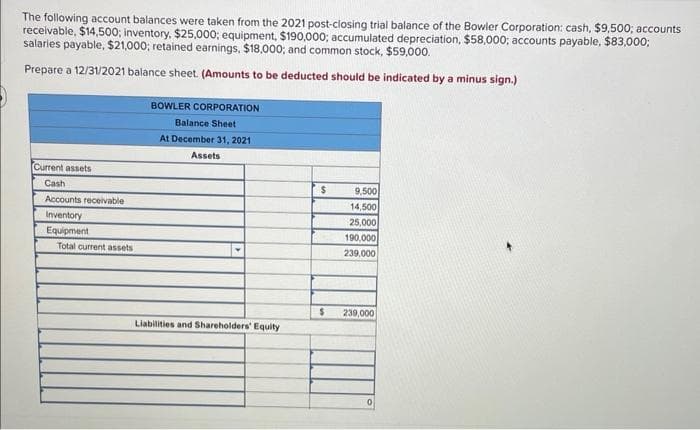 The following account balances were taken from the 2021 post-closing trial balance of the Bowler Corporation: cash, $9,500; accounts
receivable, $14,500; inventory, $25,000; equipment, $190,000; accumulated depreciation, $58,000; accounts payable, $83,000;
salaries payable, $21,000; retained earnings, $18,000; and common stock, $59,000.
Prepare a 12/31/2021 balance sheet. (Amounts to be deducted should be indicated by a minus sign.)
Current assets
Cash
Accounts receivable
Inventory
Equipment
Total current assets
BOWLER CORPORATION
Balance Sheet
At December 31, 2021
Assets
Liabilities and Shareholders' Equity
$
$
9,500
14,500
25,000
190,000
239,000
239,000