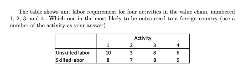 The table shows unit labor requirement for four activities in the value chain, numbered
1, 2, 3, and 4. Which one in the most likely to be outsourced to a foreign country (use a
number of the activity as your answer)
Activity
1
4
Unskilled labor
10
6
Skilled labor
8
5
2
3
7
3
8
8
