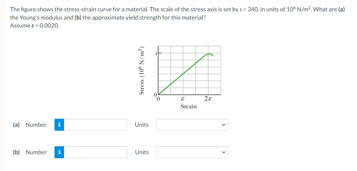 The figure shows the stress-strain curve for a material. The scale of the stress axis is set by s = 340, in units of 106 N/m². What are (a)
the Young's modulus and (b) the approximate yield
Assume ε = 0.0020.
strength for this material?
(a) Number
(b) Number
i
Stress (106 N/m²)
In
Units
Units
Strain
2ɛ