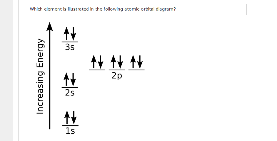 Which element is illustrated in the following atomic orbital diagram?
3s
性 杜社
2p
2s
1s
Increasing Energy
