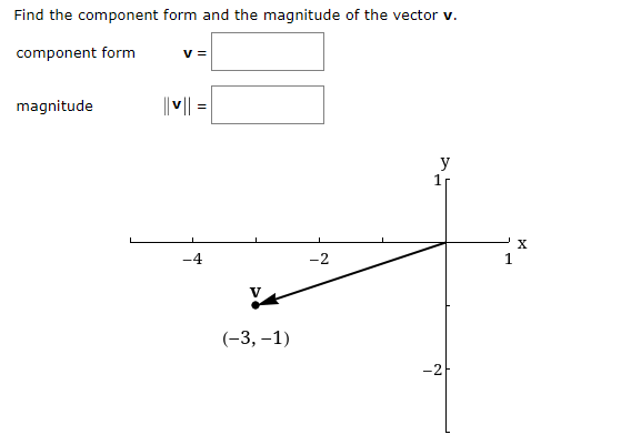 Find the component form and the magnitude of the vector v.
component form
V =
magnitude
||V|| =
y
1
-4
-2
(-3, –1)
-2-
