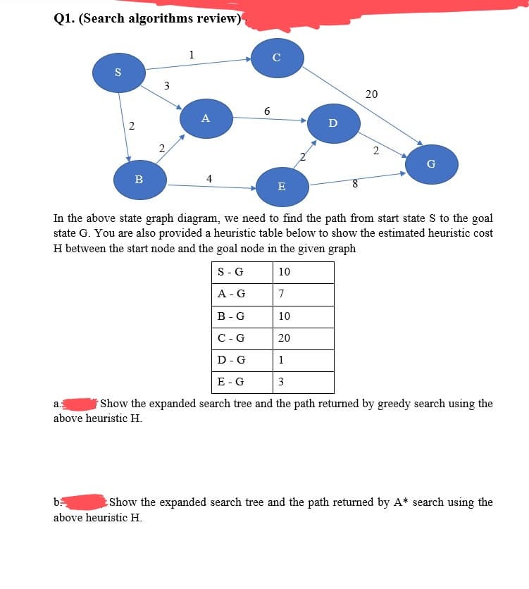 Q1. (Search algorithms review)
1
C
S
3
20
6
A
D
2
G
B
4
E
In the above state graph diagram, we need to find the path from start state S to the goal
state G. You are also provided a heuristic table below to show the estimated heuristic cost
H between the start node and the goal node in the given graph
S- G
10
A - G
7
B - G
10
C-G
20
D - G
1
E - G
3
Show the expanded search tree and the path returned by greedy search using the
a.
above heuristic H.
EShow the expanded search tree and the path returned by A* search using the
above heuristic H.
2.
2.
