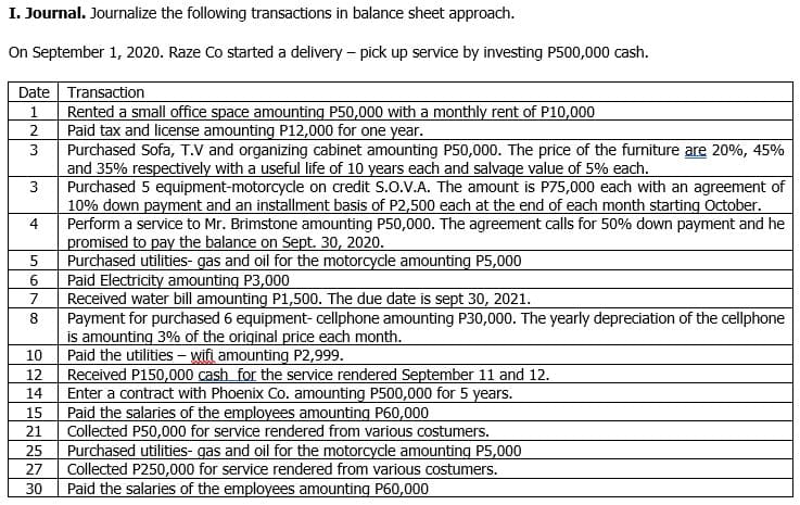 I. Journal. Journalize the following transactions in balance sheet approach.
On September 1, 2020. Raze Co started a delivery – pick up service by investing P500,000 cash.
Date Transaction
Rented a small office space amounting P50,000 with a monthly rent of P10,000
Paid tax and license amounting P12,000 for one year.
Purchased Sofa, T.V and organizing cabinet amounting P50,000. The price of the furniture are 20%, 45%
and 35% respectively with a useful life of 10 years each and salvage value of 5% each.
Purchased 5 equipment-motorcycle on credit S.O.V.A. The amount is P75,000 each with an agreement of
10% down payment and an installment basis of P2,500 each at the end of each month starting October.
Perform a service to Mr. Brimstone amounting P50,000. The agreement calls for 50% down payment and he
promised to pay the balance on Sept. 30, 2020.
Purchased utilities- gas and oil for the motorcycle amounting P5,000
Paid Electricity amounting P3,000
Received water bill amounting P1,500. The due date is sept 30, 2021.
Payment for purchased 6 equipment- cellphone amounting P30,000. The yearly depreciation of the cellphone
is amounting 3% of the original price each month.
Paid the utilities – wifi amounting P2,999.
Received P150,000 cash for the service rendered September 11 and 12.
Enter a contract with Phoenix Co. amounting P500,000 for 5 years.
Paid the salaries of the employees amounting P60,000
Collected P50,000 for service rendered from various costumers.
1
3
3
4
7
8.
10
12
14
15
21
25
Purchased utilities- gas and oil for the motorcycle amounting P5,000
Collected P250,000 for service rendered from various costumers.
Paid the salaries of the employees amounting P60,000
27
30
