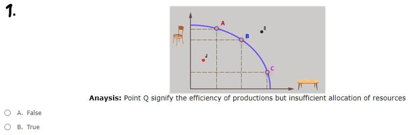 1.
B
Anaysis: Point Q signify the efficiency of productions but insufficient allocation of resources
O A. False
ОВ. Тrue
