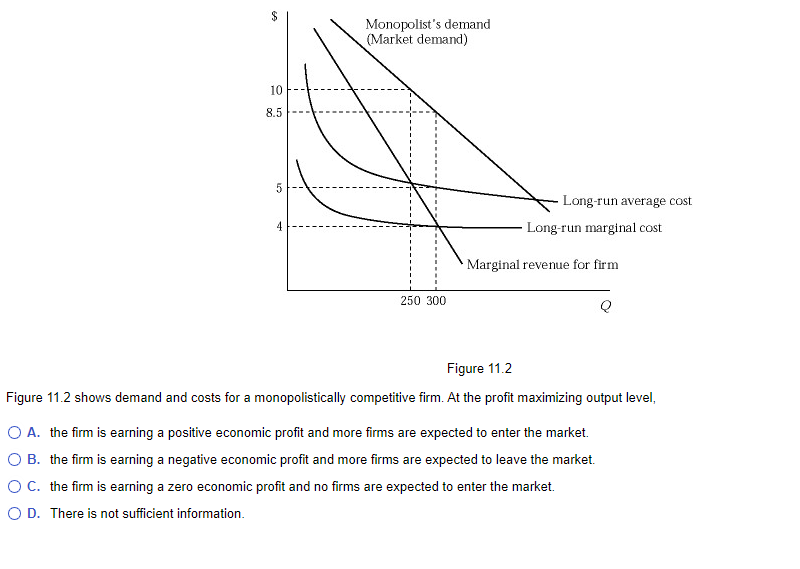 10
8.5
5
4
Monopolist's demand
(Market demand)
250 300
Long-run average cost
Long-run marginal cost
Marginal revenue for firm
Figure 11.2
Figure 11.2 shows demand and costs for a monopolistically competitive firm. At the profit maximizing output level,
O A. the firm is earning a positive economic profit and more firms are expected to enter the market.
O B. the firm is earning a negative economic profit and more firms are expected to leave the market.
O C. the firm is earning a zero economic profit and no firms are expected to enter the market.
O D. There is not sufficient information.