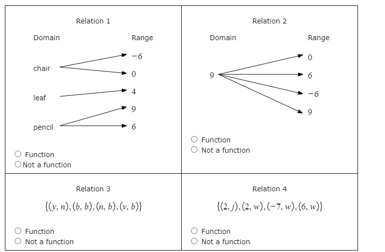 Relation 1
Relation 2
Domain
Range
Domain
Range
9-
chair
9
4
9-
leaf
9
pencil
O Function
O Not a function
Function
O Not a function
Relation 3
Relation 4
{(), n). (b, b). (7, b). (v, b)}
{(2. j). (2, w). (–7, w). (6, w)}
Function
Function
Not a function
O Not a function
