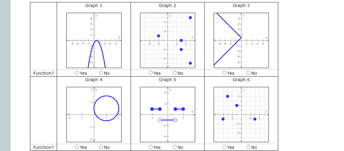 Graph 1
Graph 2
Graph 3
-8 -6
4 6 8
-2-
-4-
-6-
-8-
Function?
O Yes
O No
OYes
ONo
OYes
O No
Graph 4
Graph 5
Graph 6
Function?
O Yes
ONo
OYes
O No
O Yes
O No
