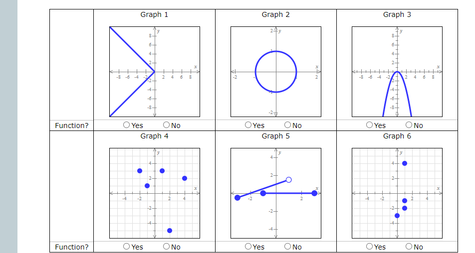 Graph 1
Graph 2
Graph 3
24y
8-
6-
6-
4-
2+
2-
-8 -6 -4
8
-8 -6 4
-2.
12
4
6.
-4+
-6+
-8-
-2
O Yes
OYes
O No
Graph 5
Function?
ONo
OYes
No
Graph 4
Graph 6
y
4-
24
-2
4
-2
-2-
-4
-4-
Function?
O Yes
O No
OYes
O No
OYes
O No
+++
