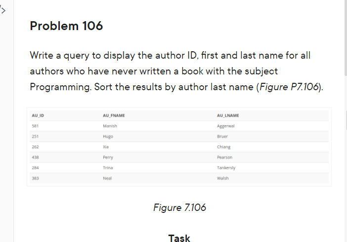 Problem 106
Write a query to display the author ID, first and last name for all
authors who have never written a book with the subject
Programming. Sort the results by author last name (Figure P7.106).
AU_ID
AU FNAME
AU LNAME
581
Manish
Aggerwal
251
Hugo
Bruer
262
Xla
Chiang
438
Perry
Pearson
284
Trina
Tankersly
383
Neal
Walsh
Figure 7.106
Taşk
