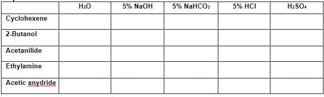H2O
5% NaOH
5% NaHCOs
5% HCI
H2SO4
Cyclohexene
2-Butanol
Acetanilide
Ethylamine
Acetic anydride
