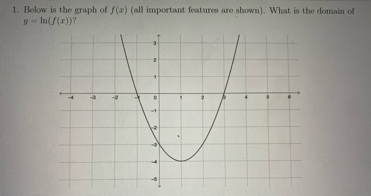 1. Below is the graph of f(x) (all important features are shown). What is the domain of
y = In(f(x))?
3
2
-4
-3
-2
1
2
3
4
6
-1
-2
-5
