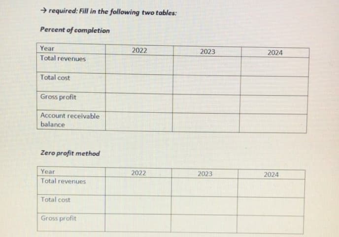 → required: Fill in the following two tables:
Percent of completion
Year
2022
2023
2024
Total revenues
Total cost
Gross profit
Account receivable
balance
Zero profit method
Year
2022
2023
2024
Total revenues
Total cost
Gross profit
