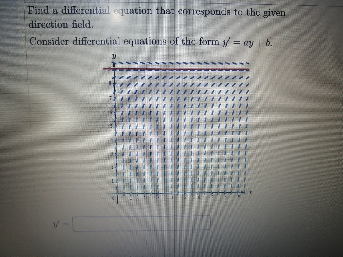 Find a differential equation that corresponds to the given
direction field.
Consider differential equations of the form y = ay + b.
%3D
7.

