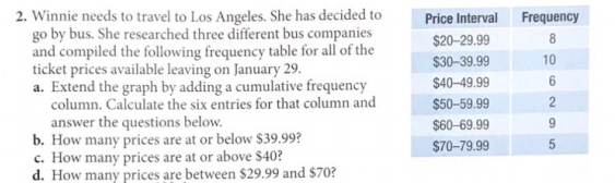 2. Winnie needs to travel to Los Angeles. She has decided to
go by bus. She researched three different bus companies
and compiled the following frequency table for all of the
ticket prices available leaving on January 29.
a. Extend the graph by adding a cumulative frequency
column. Calculate the six entries for that column and
answer the questions below.
b. How many prices are at or below $39.99?
c. How many prices are at or above $40?
d. How many prices are between $29.99 and $70?
Price Interval
Frequency
$20-29.99
$30-39.99
10
$40-49.99
6.
$50-59.99
$60-69.99
9.
$70-79.99
