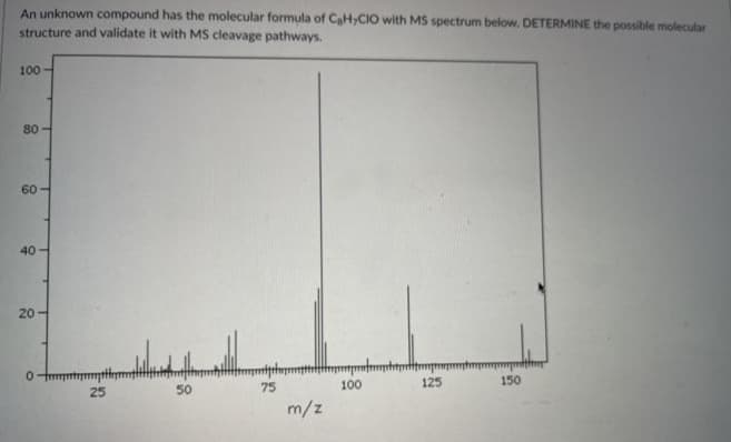 An unknown compound has the molecular formula of CH,CIO with MS spectrum below, DETERMINE the possible molecular
structure and validate it with MS cleavage pathways.
100
80-
60
40
20
100
125
150
25
50
75
m/z
