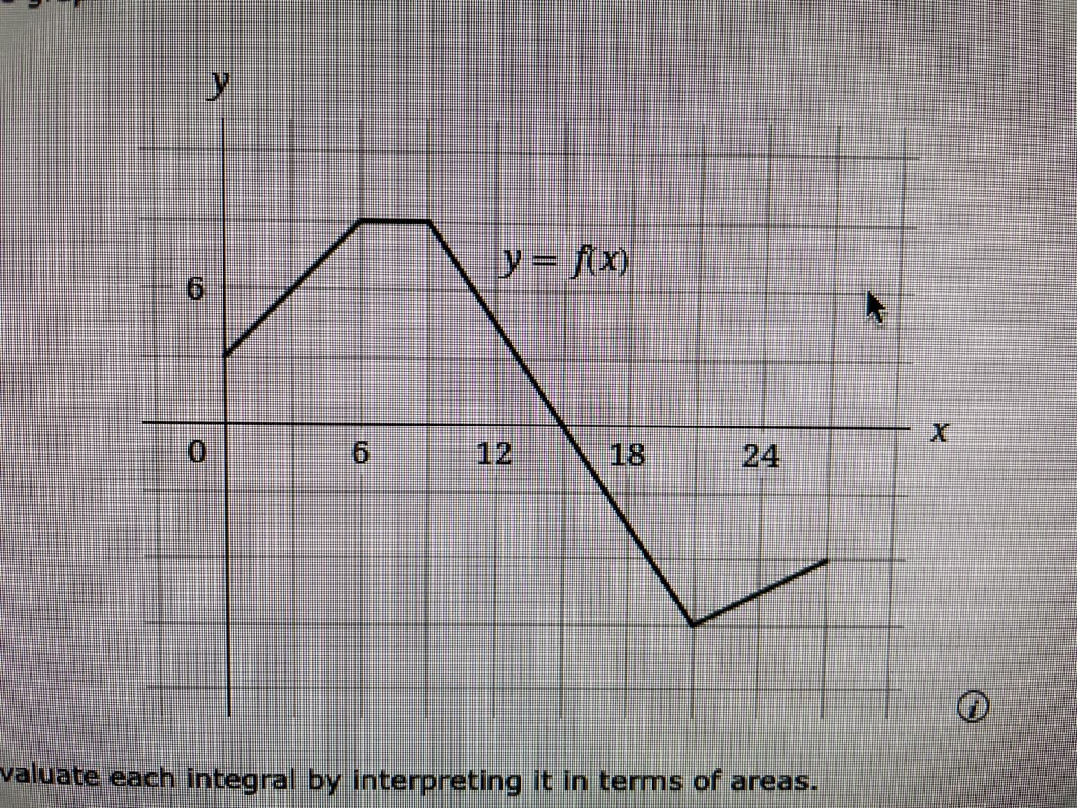 y= fx)
0.
12
18
24
valuate each integral by interpreting it in terms of areas.
6.
