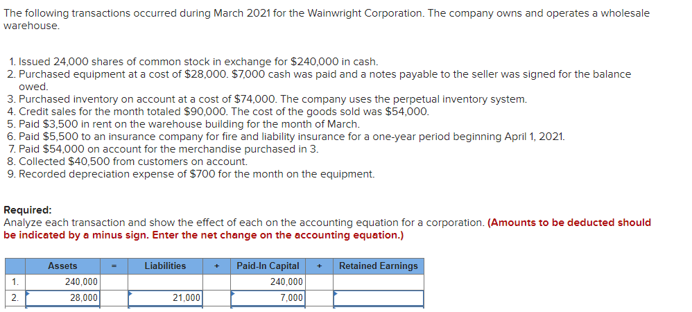 The following transactions occurred during March 2021 for the Wainwright Corporation. The company owns and operates a wholesale
warehouse.
1. Issued 24,000 shares of common stock in exchange for $240,000 in cash.
2. Purchased equipment at a cost of $28,000. $7,000 cash was paid and a notes payable to the seller was signed for the balance
owed.
3. Purchased inventory on account at a cost of $74,000. The company uses the perpetual inventory system.
4. Credit sales for the month totaled $90,000. The cost of the goods sold was $54,000.
5. Paid $3,500 in rent on the warehouse building for the month of March.
6. Paid $5,500 to an insurance company for fire and liability insurance for a one-year period beginning April 1, 2021.
7. Paid $54,000 on account for the merchandise purchased in 3.
8. Collected $40,500 from customers on account.
9. Recorded depreciation expense of $700 for the month on the equipment.
Required:
Analyze each transaction and show the effect of each on the accounting equation for a corporation. (Amounts to be deducted should
be indicated by a minus sign. Enter the net change on the accounting equation.)
Assets
Liabilities
Paid-In Capital
Retained Earnings
+
1.
240,000
240,000
2.
28,000
21,000
7,000
