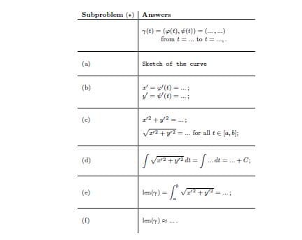 Subproblem (-) | Answers
7(t) = (p(t), v(t)) (... ,.)
from t = . to t = ..
(a)
Sket ch of the curve
1= (t) = ..-;
y = (t) = ..:
(b)
(c)
+y2 = .;
12 + y2 =.. far all te la, b);
(d)
V2 + y2 dt
dt =.. + C;
(e)
len(7) =
(f)
len(7) a
