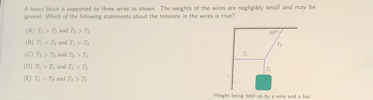 A heavy block is supported by three wires as shown. The weights of the wires are negligibly small and may be
ignored. Which of the following statements about the tensions in the wires is true?
(A) T > T2 and T2 > T3
60°
(B) T < T2 and T > T3
T2
(C) T2 > T3 and T3 > T1
T
(D) T3 > T and T > T2
T3
(E) Tị > T3 and T2 > T3
Weight being held up by a wire and a bar.

