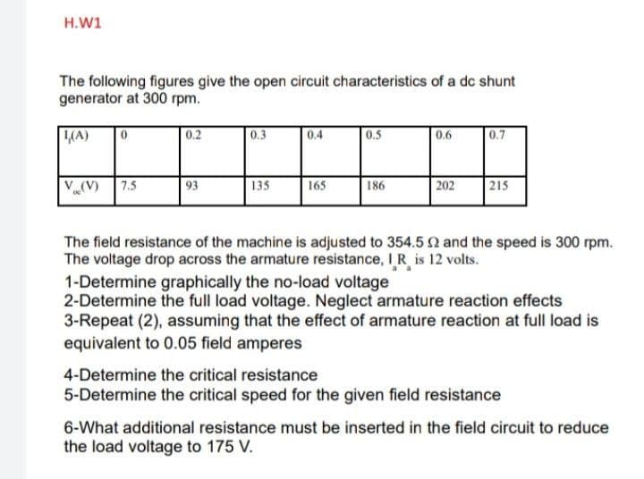 H.W1
The following figures give the open circuit characteristics of a dc shunt
generator at 300 rpm.
(A)
0.2
0.3
0.4
0.5
0.6
0.7
V(V) 7.5
93
135
165
186
202
215
The field resistance of the machine is adjusted to 354.5 0 and the speed is 300 rpm.
The voltage drop across the armature resistance, I R is 12 volts.
1-Determine graphically the no-load voltage
2-Determine the full load voltage. Neglect armature reaction effects
3-Repeat (2), assuming that the effect of armature reaction at full load is
equivalent to 0.05 field amperes
4-Determine the critical resistance
5-Determine the critical speed for the given field resistance
6-What additional resistance must be inserted in the field circuit to reduce
the load voltage to 175 V.
