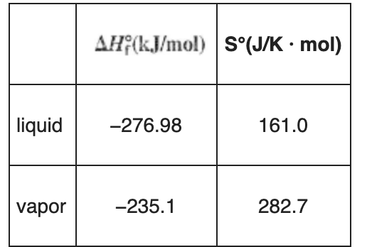 AH (kJ/mol) S°(J/K • mol)
liquid
-276.98
161.0
vapor
-235.1
282.7
