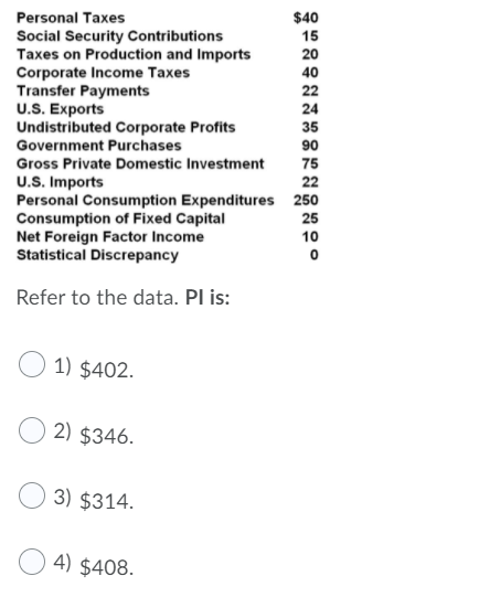 Personal Taxes
$40
15
Social Security Contributions
Taxes on Production and Imports
Corporate Income Taxes
Transfer Payments
U.S. Exports
Undistributed Corporate Profits
Government Purchases
20
40
22
24
35
90
75
22
Gross Private Domestic Investment
U.S. Imports
Personal Consumption Expenditures 250
Consumption of Fixed Capital
Net Foreign Factor Income
Statistical Discrepancy
25
10
Refer to the data. Pl is:
1) $402.
2) $346.
3) $314.
4) $408.
