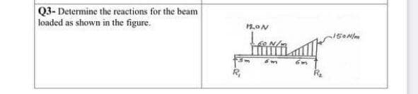 Q3- Determine the reactions for the beam
loaded as shown in the figure.
