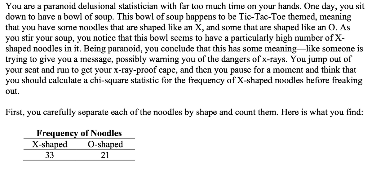 You are a paranoid delusional statistician with far too much time on your hands. One day, you sit
down to have a bowl of soup. This bowl of soup happens to be Tic-Tac-Toe themed, meaning
that you have some noodles that are shaped like an X, and some that are shaped like an O. As
you stir your soup, you notice that this bowl seems to have a particularly high number of X-
shaped noodles in it. Being paranoid, you conclude that this has some meaning-like someone is
trying to give you a message, possibly warning you of the dangers of x-rays. You jump out of
your seat and run to get your x-ray-proof cape, and then you pause for a moment and think that
you should calculate a chi-square statistic for the frequency of X-shaped noodles before freaking
out.
First, you carefully separate each of the noodles by shape and count them. Here is what
you
find:
Frequency ofNoodles
O-shaped
21
X-shaped
33
