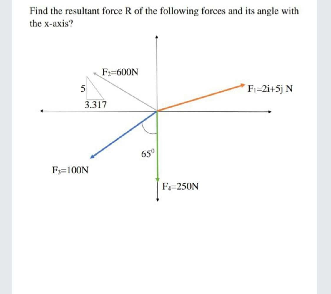 Find the resultant force R of the following forces and its angle with
the x-axis?
F2=600N
5
Fi=2i+5j N
3.317
650
F3=100N
F4=250N
