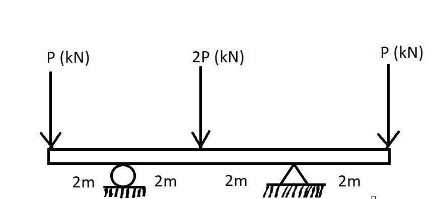 2P (kN)
Р (KN)
P (kN)
2m
2m
2m
2m
