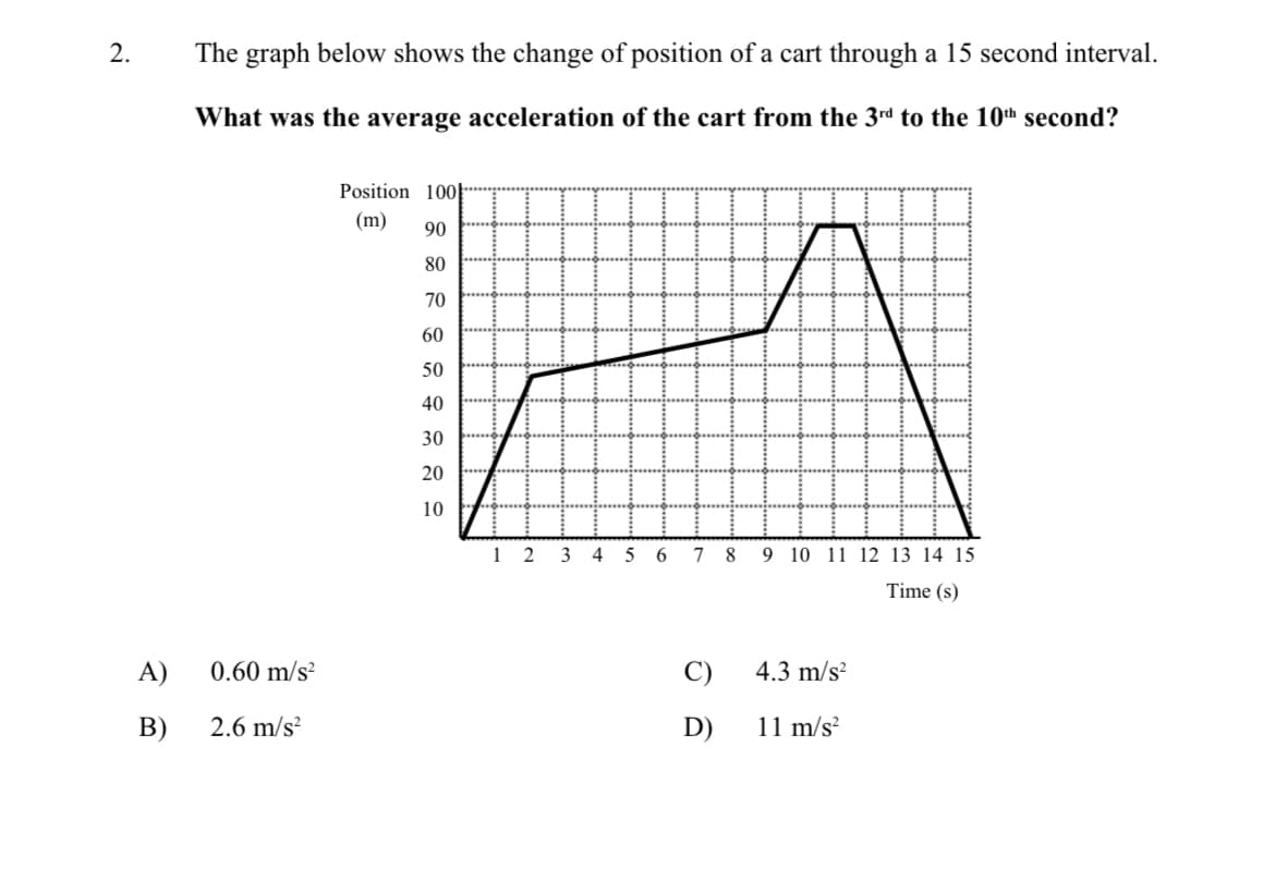 2.
The graph below shows the change of position of a cart through a 15 second interval.
What was the average acceleration of the cart from the 3rd to the 10th second?
Position 100E
(m)
90
80
70
60
50
40
30
20
10
1 2
3
6
7
8.
9 10 11 12 13 14 15
Time (s)
A)
0.60 m/s?
C)
4.3 m/s?
В)
2.6 m/s?
D)
11 m/s?
