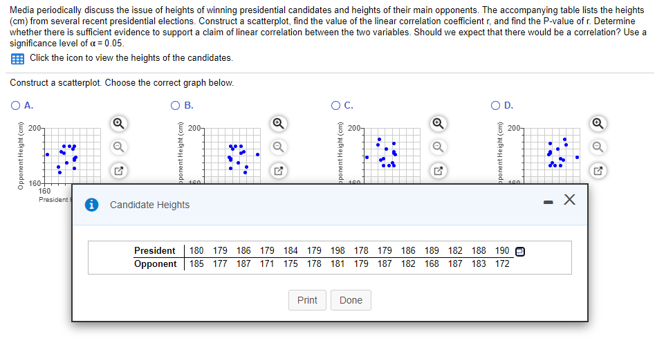 Media periodically discuss the issue of heights of winning presidential candidates and heights of their main opponents. The accompanying table lists the heights
(cm) from several recent presidential elections. Construct a scatterplot, find the value of the linear correlation coefficient r, and find the P-value of r. Determine
whether there is sufficient evidence to support a claim of linear correlation between the two variables. Should we expect that there would be a correlation? Use a
significance level of a = 0.05.
E Click the icon to view the heights of the candidates.
Construct a scatterplot. Choose the correct graph below.
O A.
В.
OC.
O D.
200-
200-
200-
200-
160+
460
160
President
i Candidate Heights
- X
President
180 179 186 179 184 179 198 178 179 186 189 182 188 190 A
Opponent
185 177 187 171 175 178 181 179 187 182 168
187 183 172
Print
Done
Opponent Height (cm)
oponent Height (cm)
