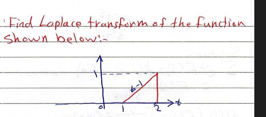 Fiad Laplace transfunm af the functian
Shown belowin
