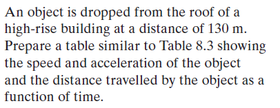 An object is dropped from the roof of a
high-rise building at a distance of 130 m.
Prepare a table similar to Table 8.3 showing
the speed and acceleration of the object
and the distance travelled by the object as a
function of time.
